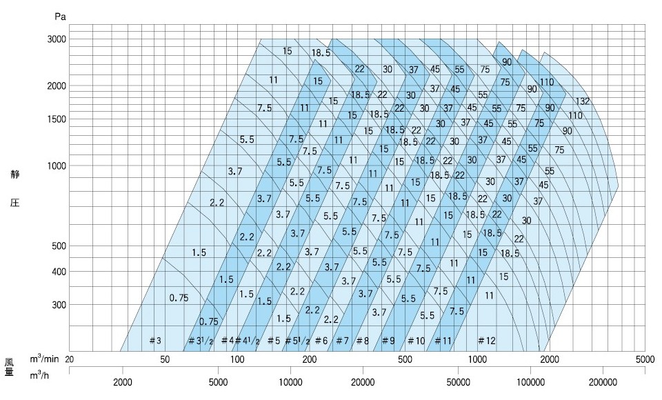 60Hz SA機番選定図